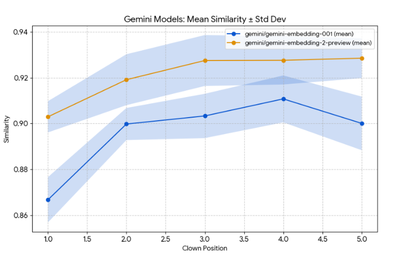 Embedding Deep Dive: Why Your Introduction is Crucial to AI-search