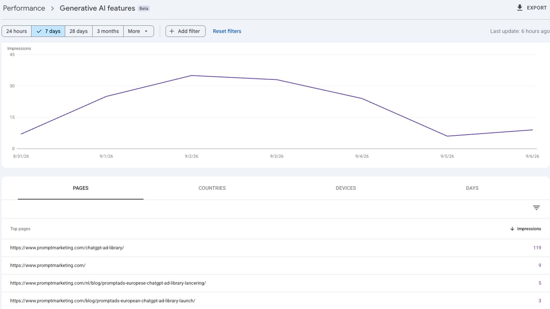 Every site can now count its AI impressions