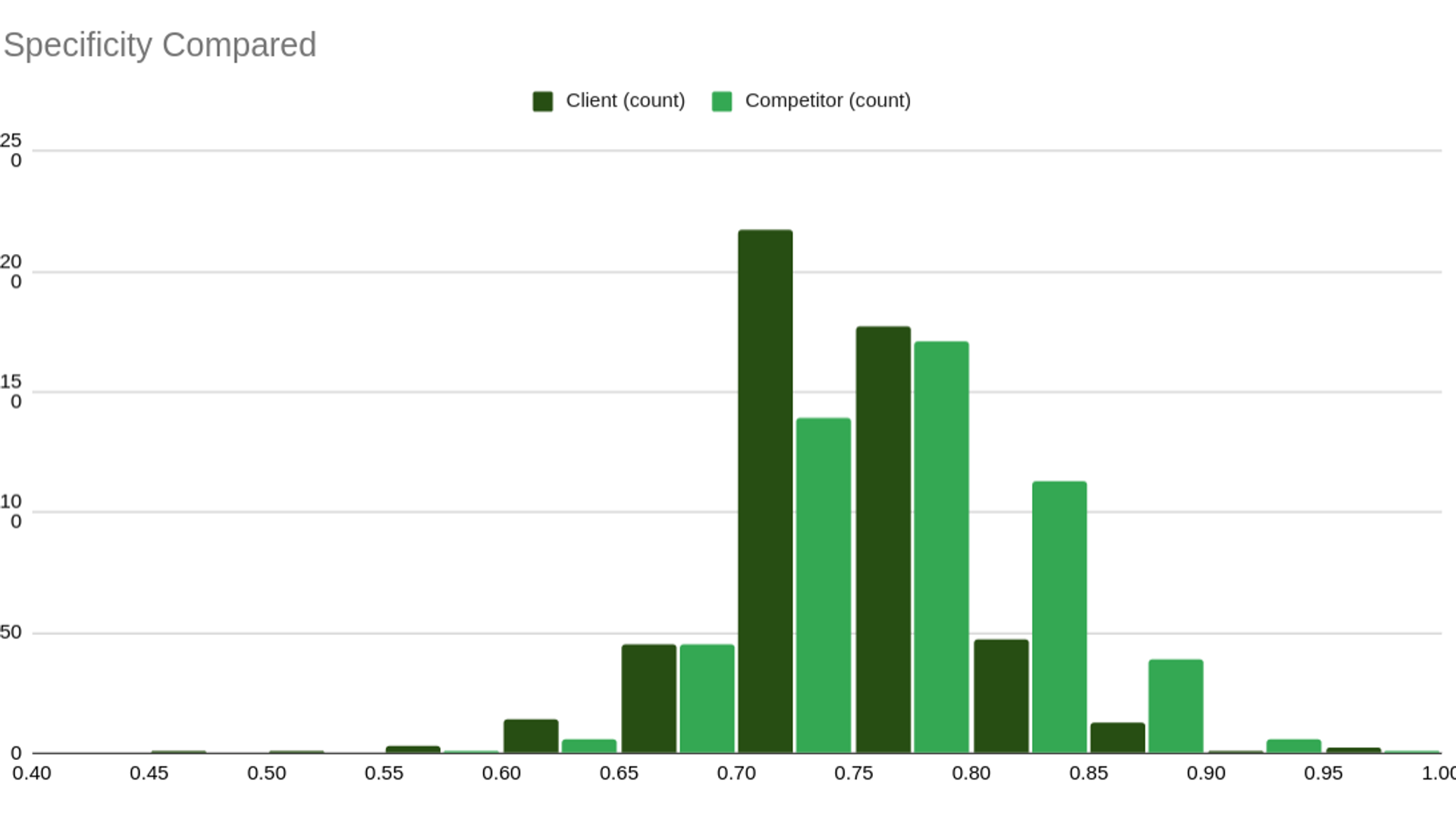 Measuring Information Density at Scale