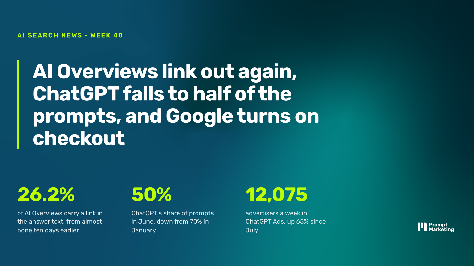 AI Overviews link out again, ChatGPT falls to half of the prompts, and Google turns on checkout