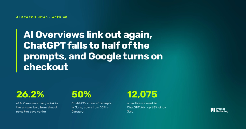 AI Overviews link out again, ChatGPT falls to half of the prompts, and Google turns on checkout