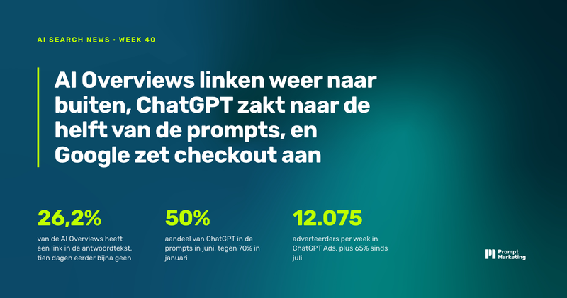 AI Overviews linken weer naar buiten, ChatGPT zakt naar de helft van de prompts, en Google zet checkout aan