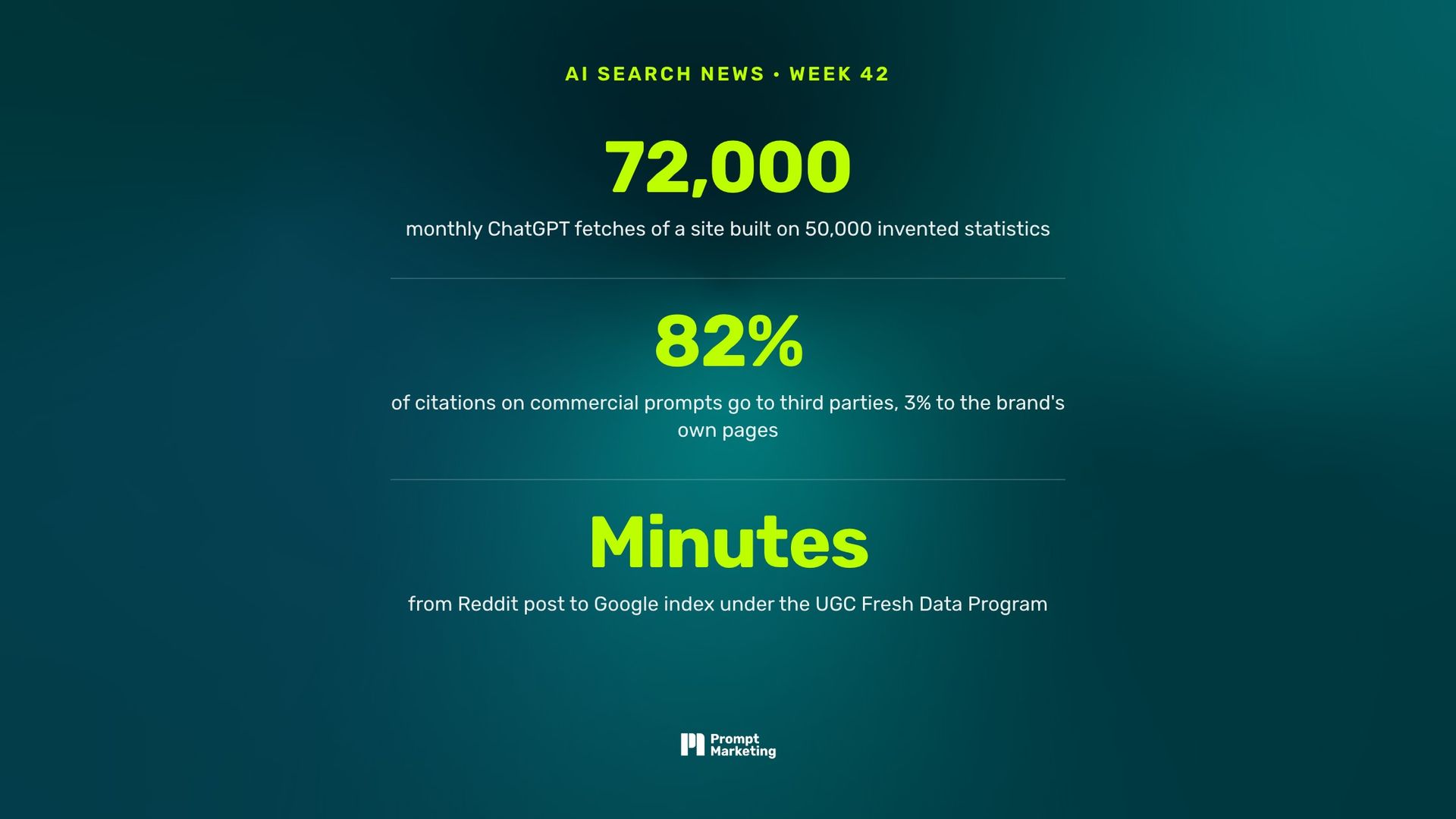 Two engines write the GEO shortcuts into policy, 82% of commercial citations go to pages you do not own, Google builds Reddit a fast lane, and ChatGPT Ads get pictures