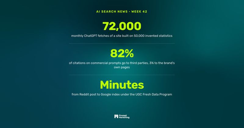 Two engines write the GEO shortcuts into policy, 82% of commercial citations go to pages you do not own, Google builds Reddit a fast lane, and ChatGPT Ads get pictures