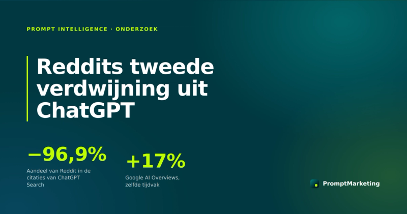 Reddits tweede verdwijning uit ChatGPT