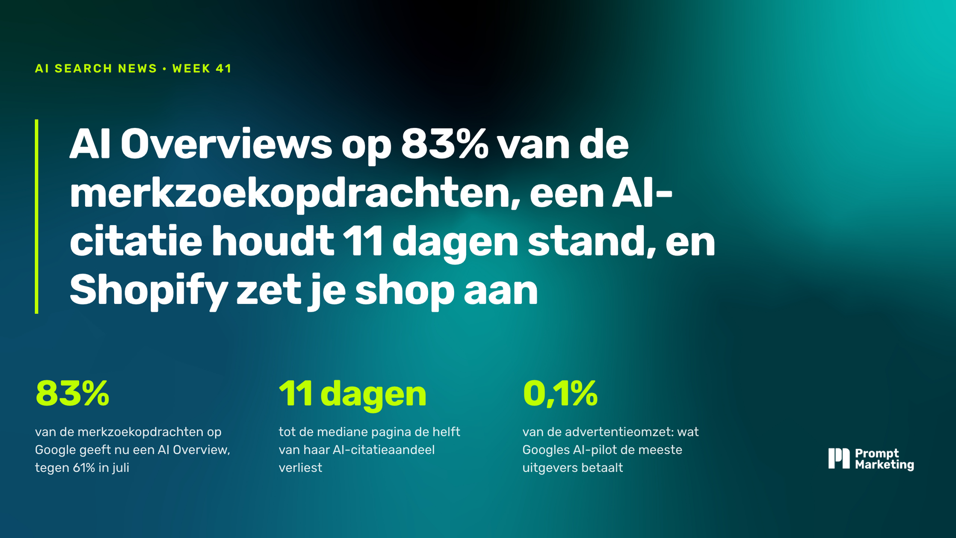 AI Overviews op 83% van de merkzoekopdrachten, een AI-citatie houdt 11 dagen stand, en Shopify zet je shop aan in elk AI-kanaal