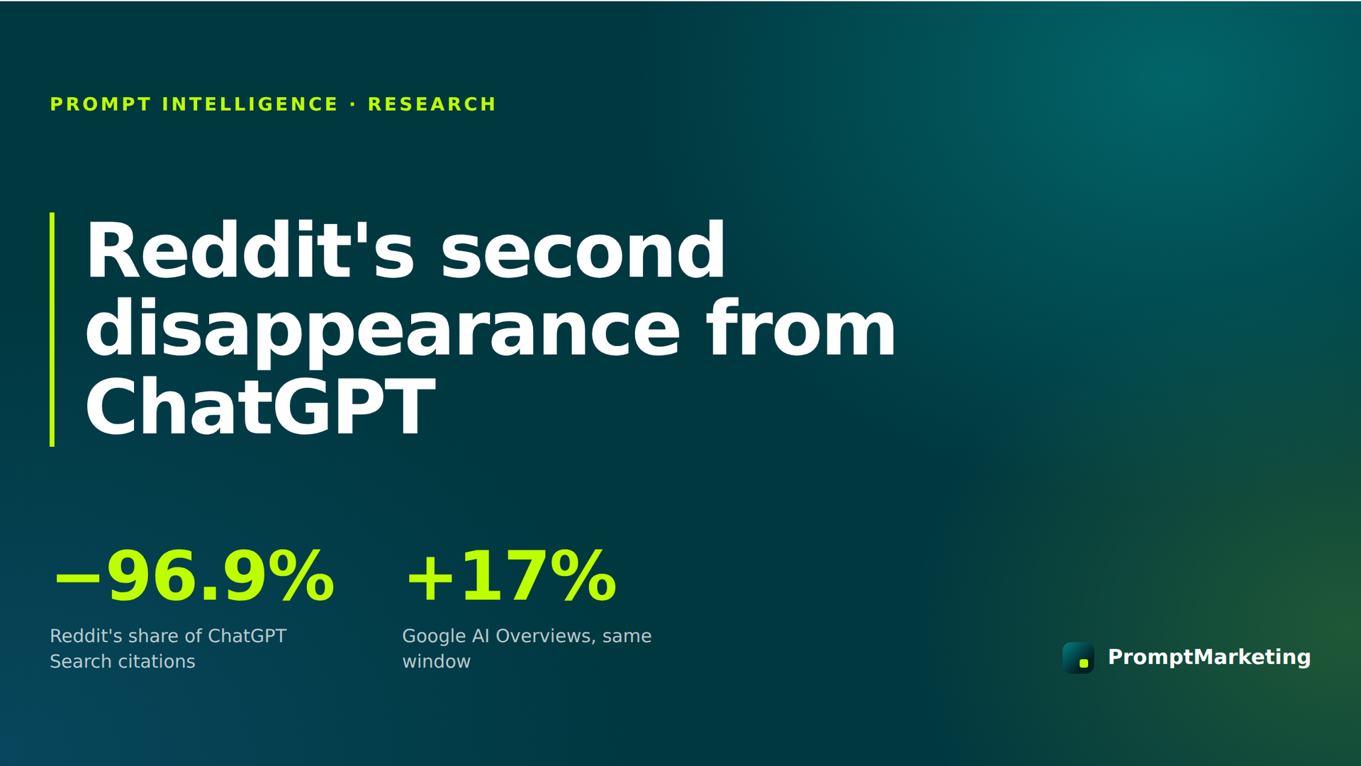 Reddit's second disappearance from ChatGPT