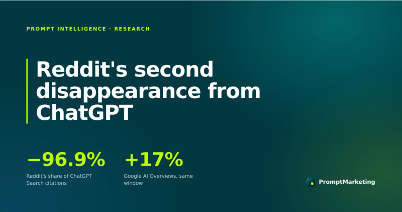 Reddit's second disappearance from ChatGPT