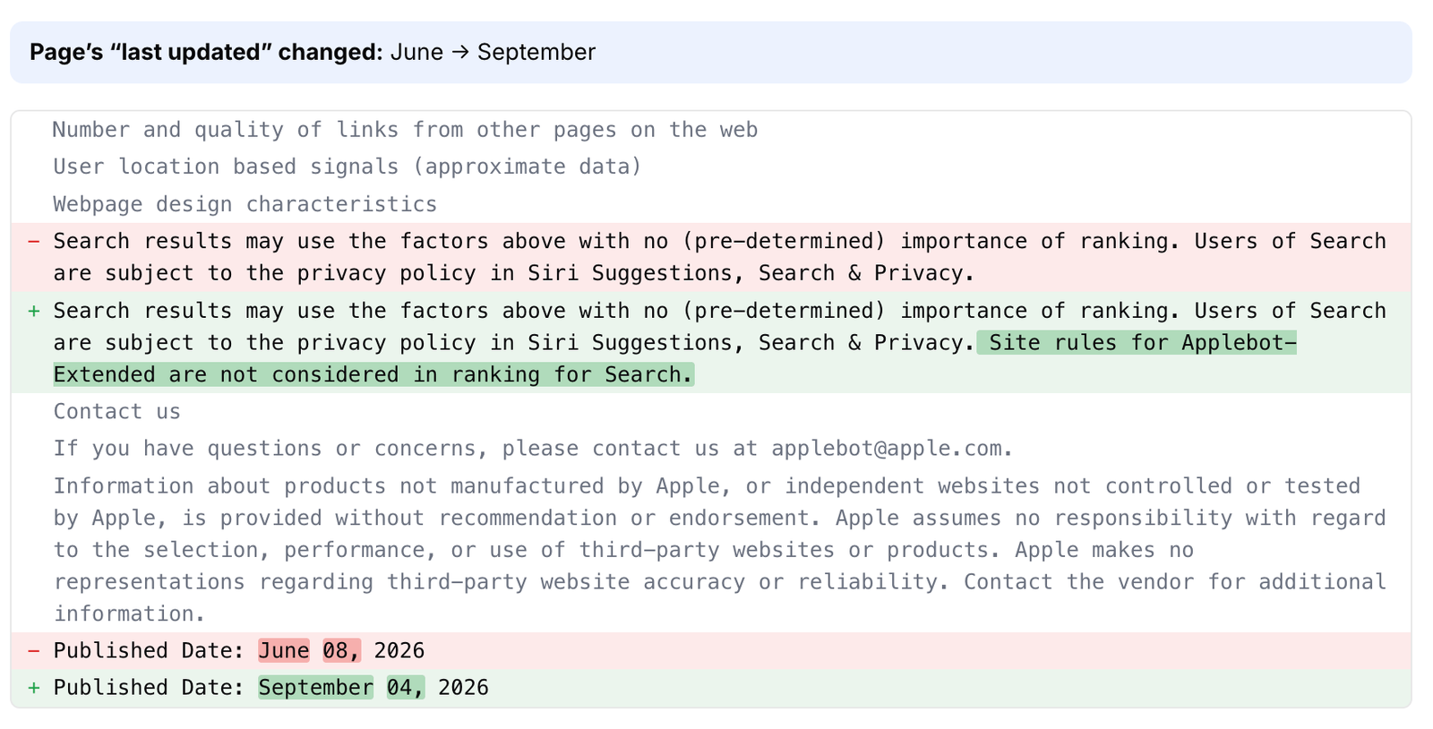 Diff van Apple's Applebot-documentatie met de toegevoegde zin "Site rules for Applebot-Extended are not considered in ranking for Search" en de publicatiedatum die verandert van 8 juni naar 4 september 2026