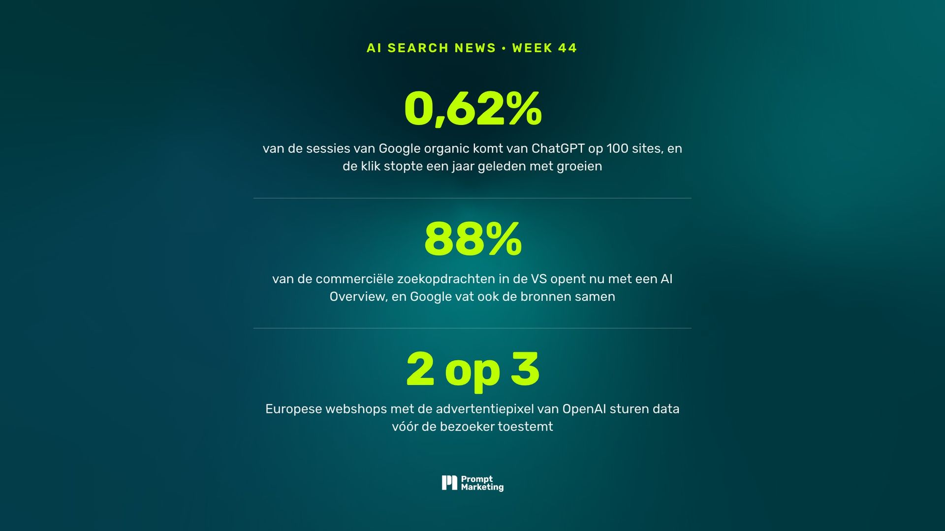 Vier studies zeggen dat AI bijna geen verkeer stuurt, maar meten het verkeerde moment. AI Search News Weekly #44