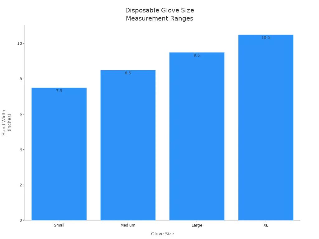 Bar chart showing glove sizes and their corresponding hand measurement ranges
