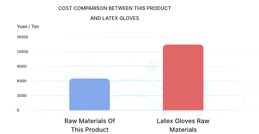 Syntex cost comparison chart