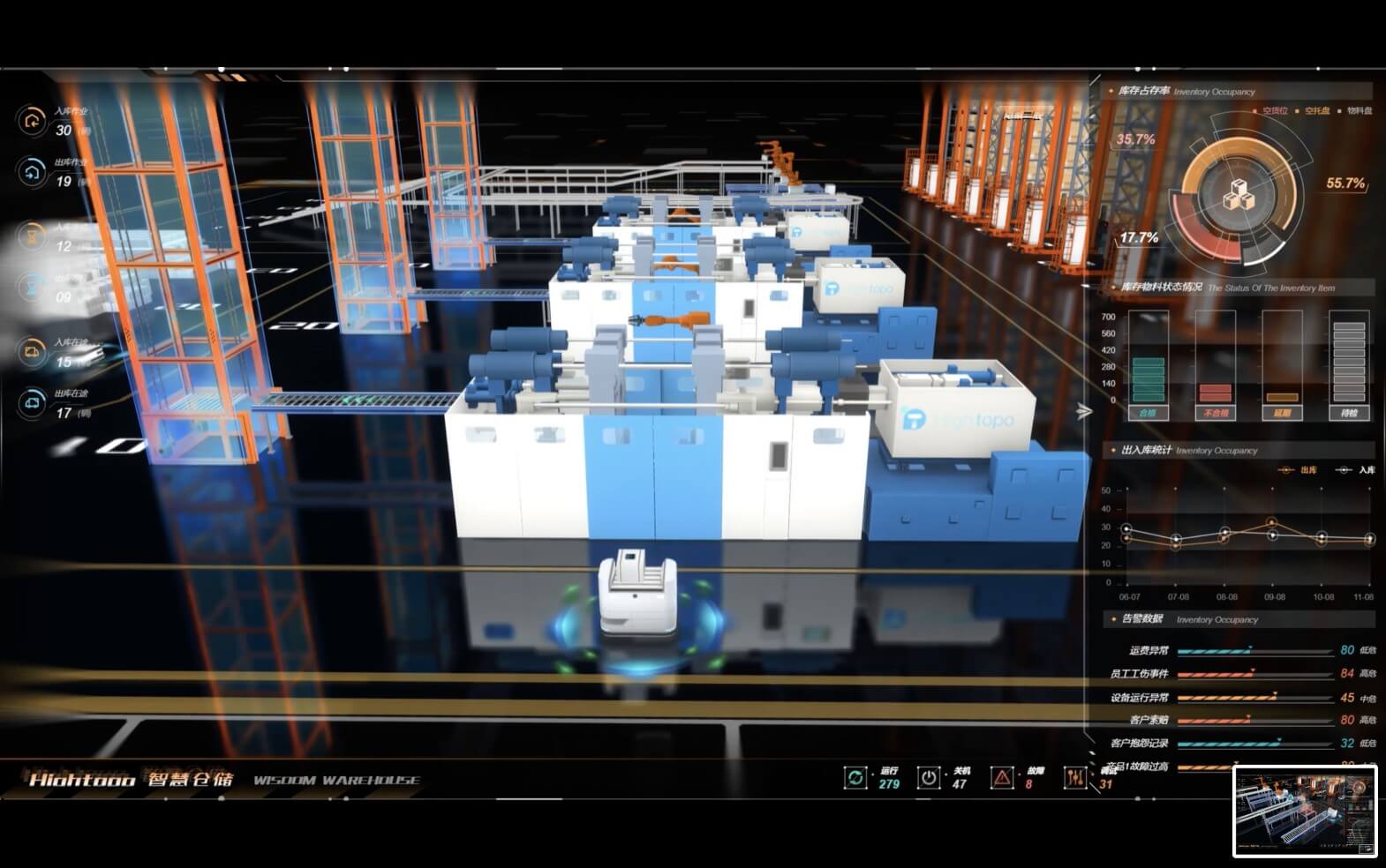 precision DCS systems