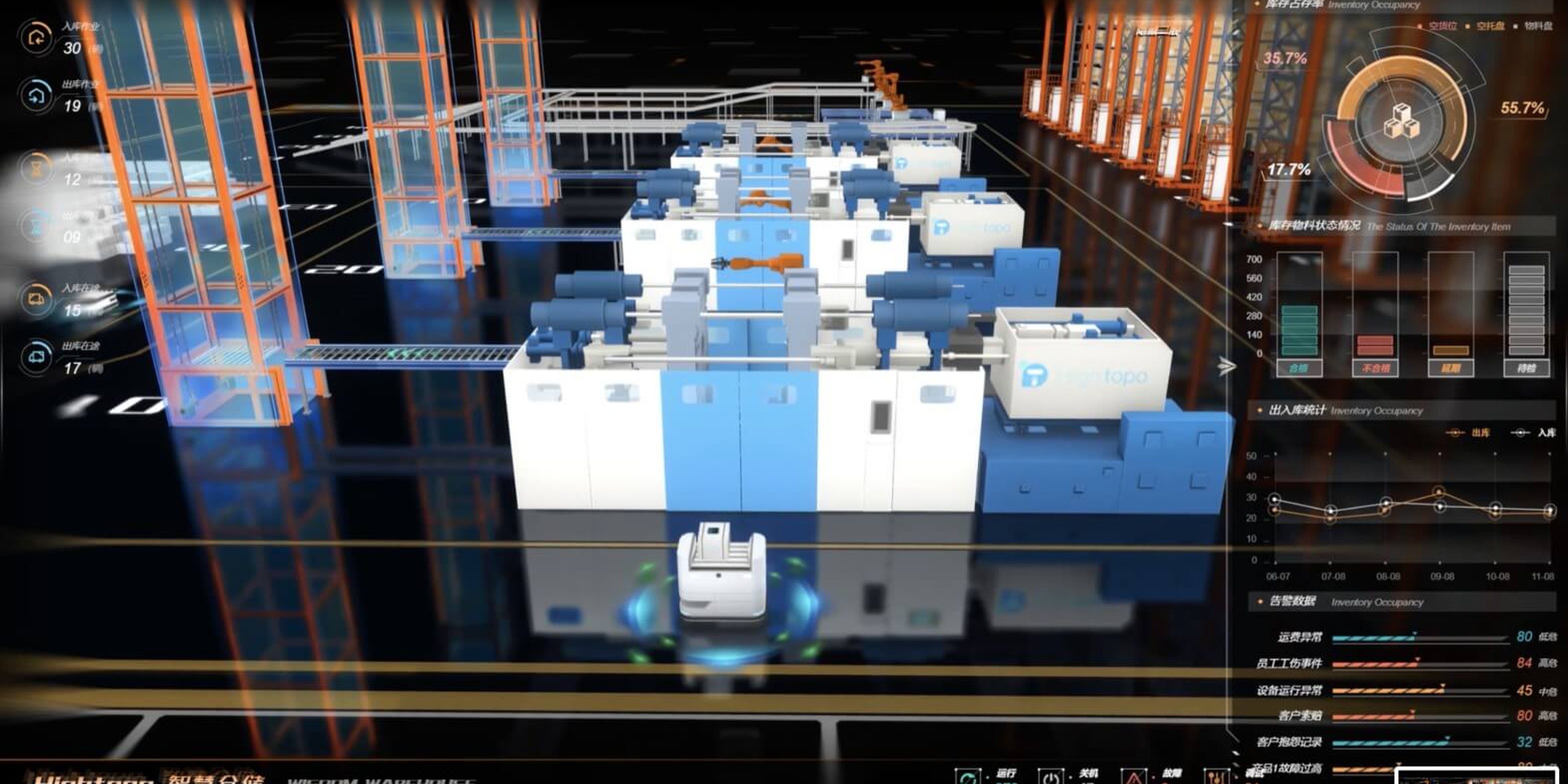 precision DCS systems