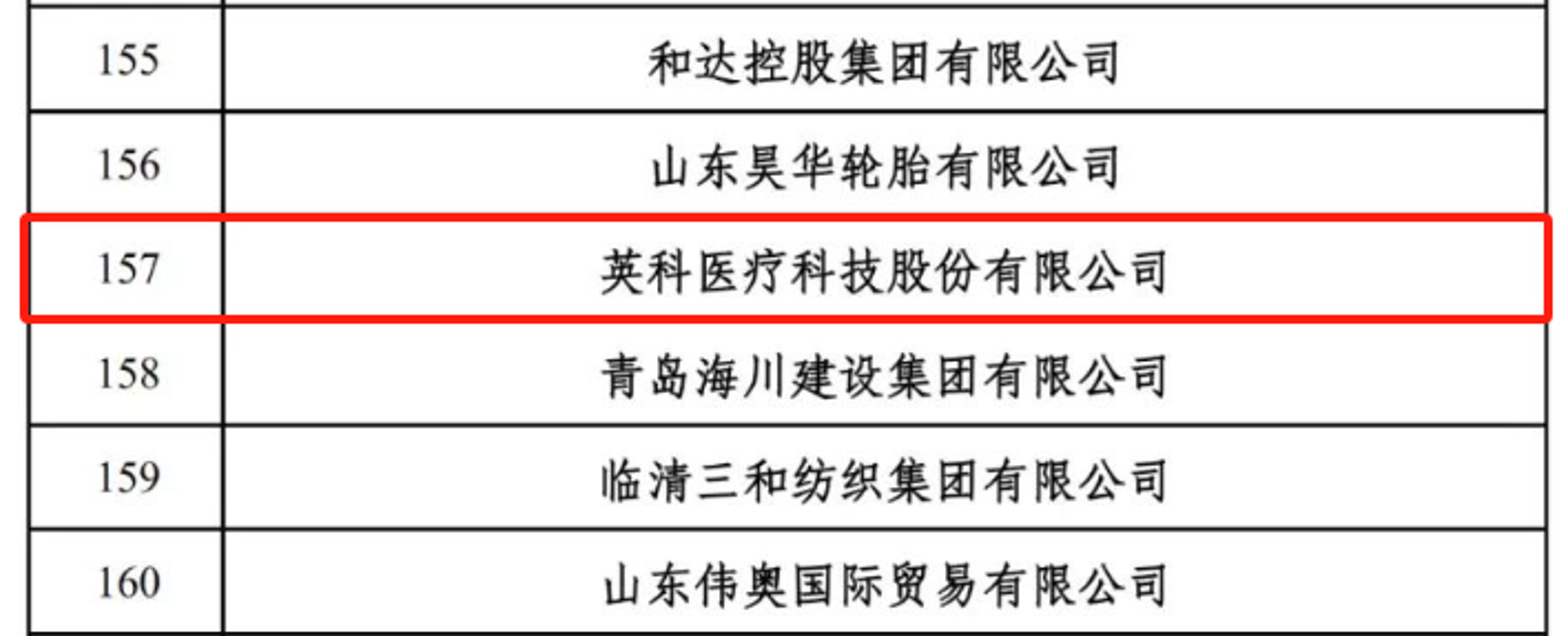 INTCO Medical Ranked into the 2024 Shandong Top 100 Private Enterprises List
