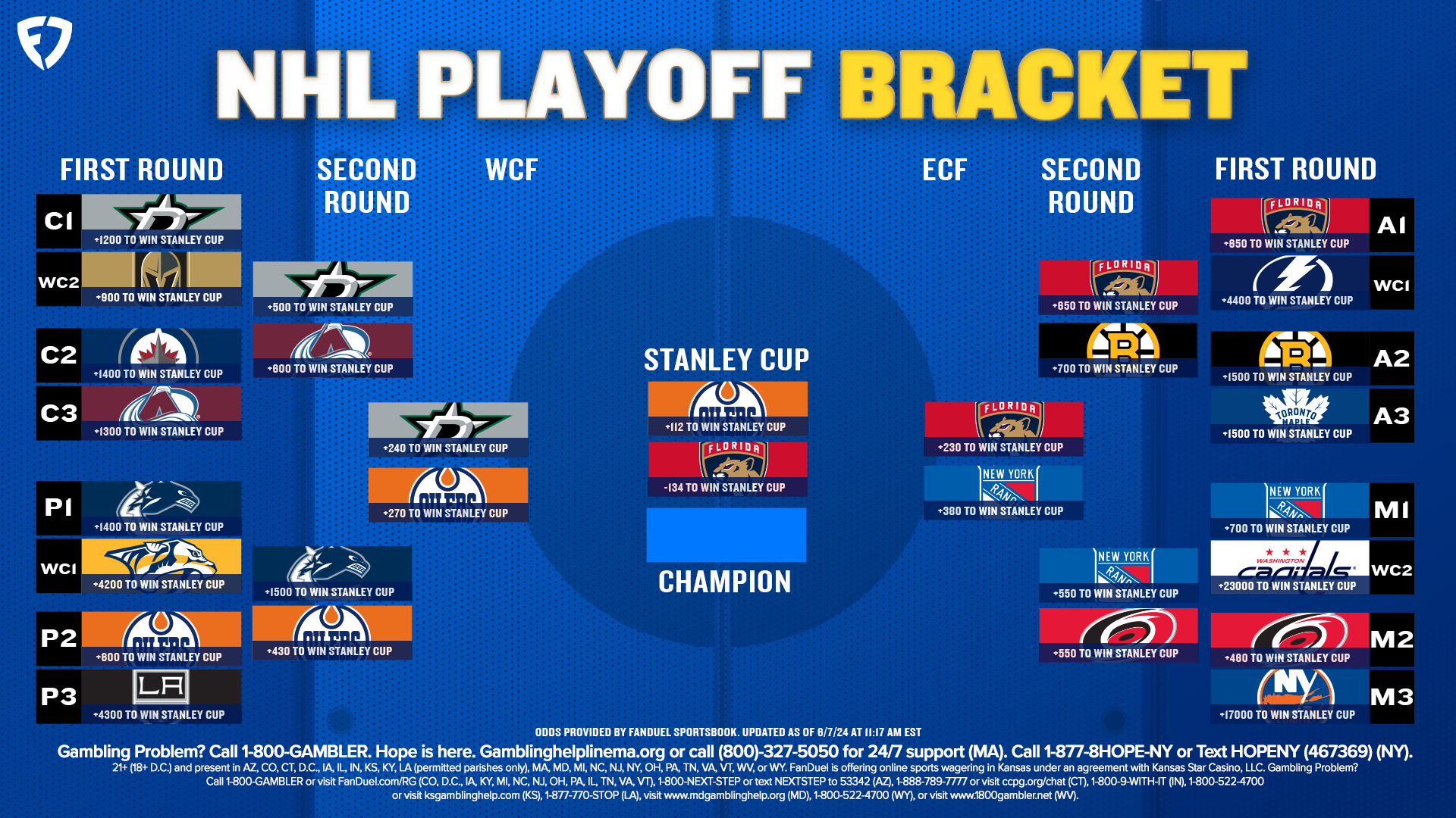 Nhl Playoffs 2025 Bracket Printable