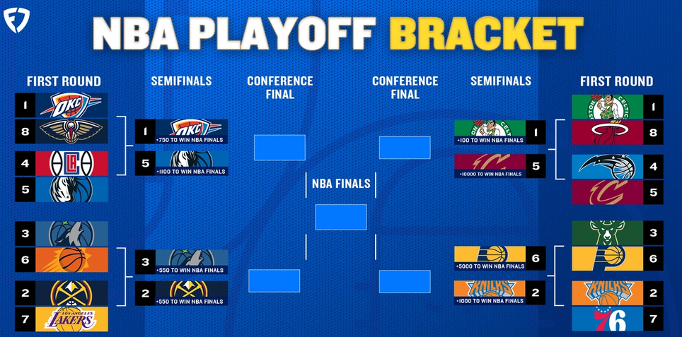 2024 NBA Playoffs Printable Bracket: Semifinals Teams and Betting Odds