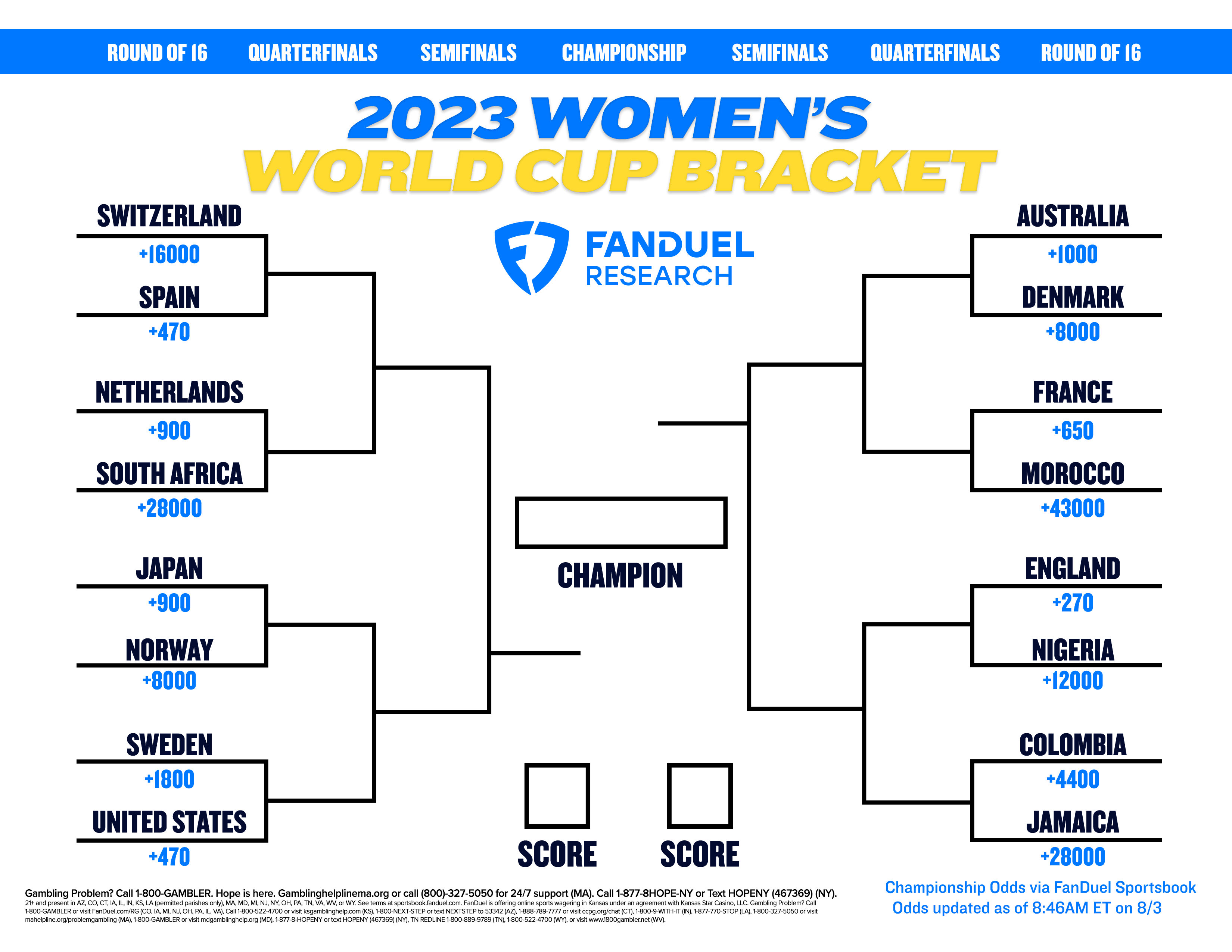 Women S World Cup Printable Bracket Knockout Stage Fanduel Research