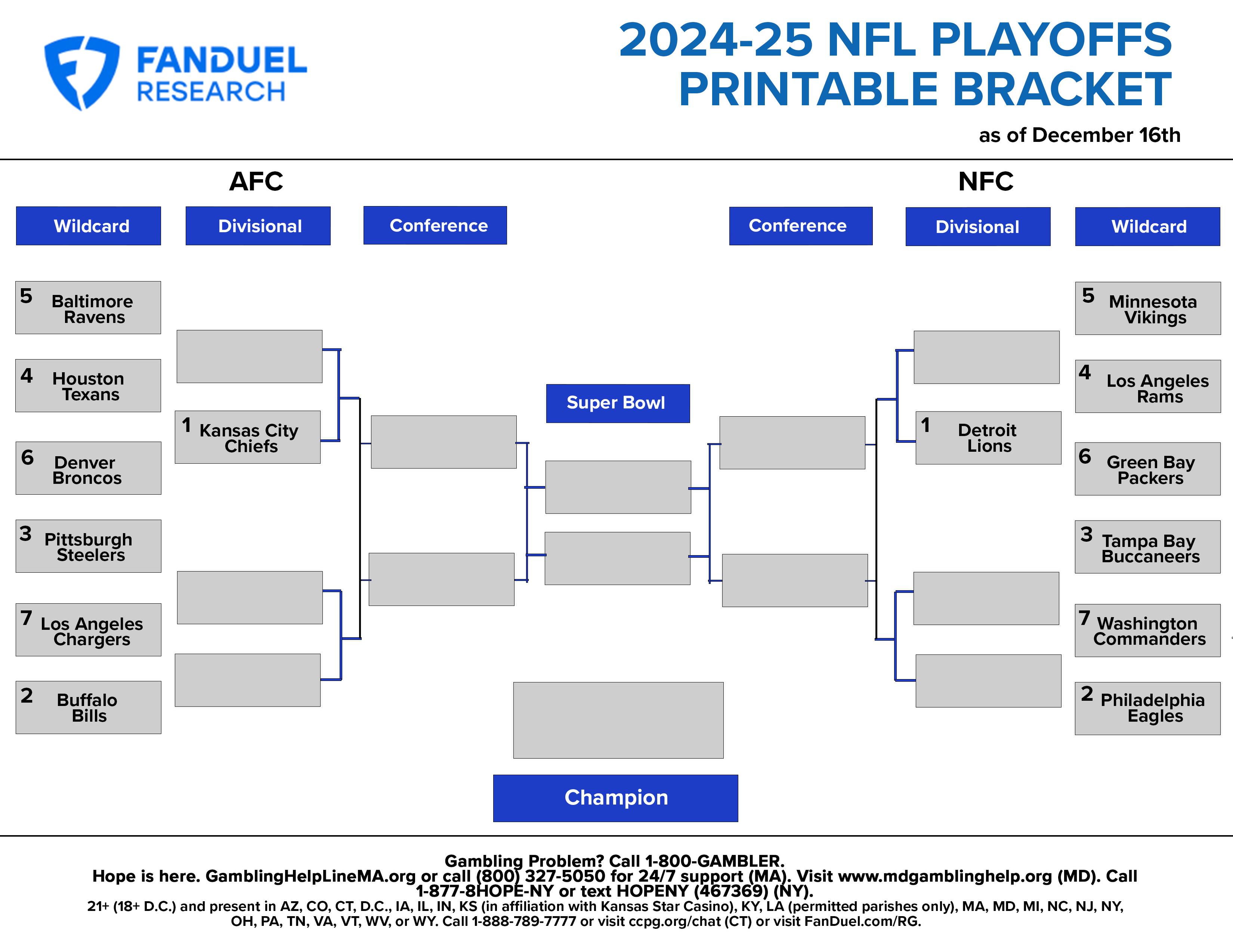 202425 NFL Playoffs Printable Bracket Most Recent Standings FanDuel Research