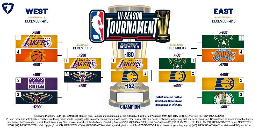 NBA IN-SEASON TOURNAMENT BRACKET AND FORMAT