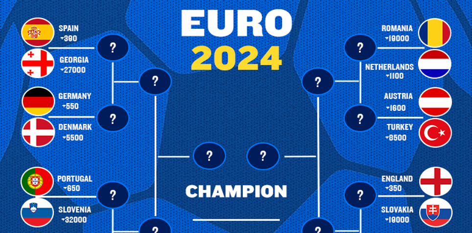 Euro 2024 Printable Bracket: All Teams Round of 16 Schedule and