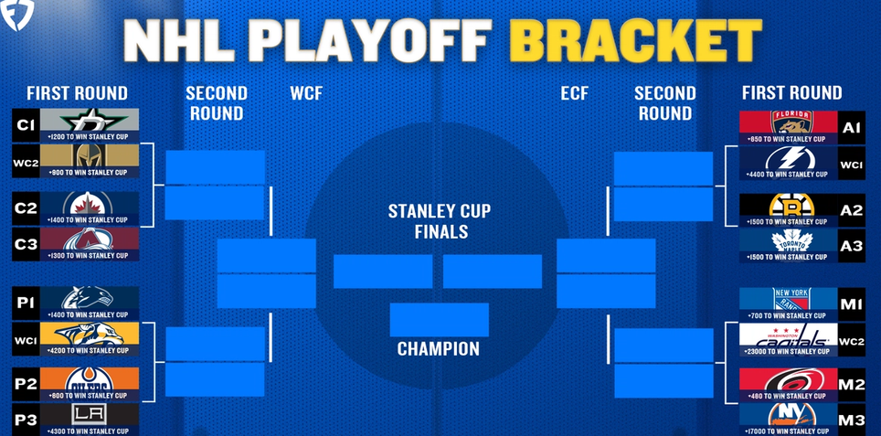 2024 NHL Playoff Printable Bracket: Teams, Schedule, and Betting Odds