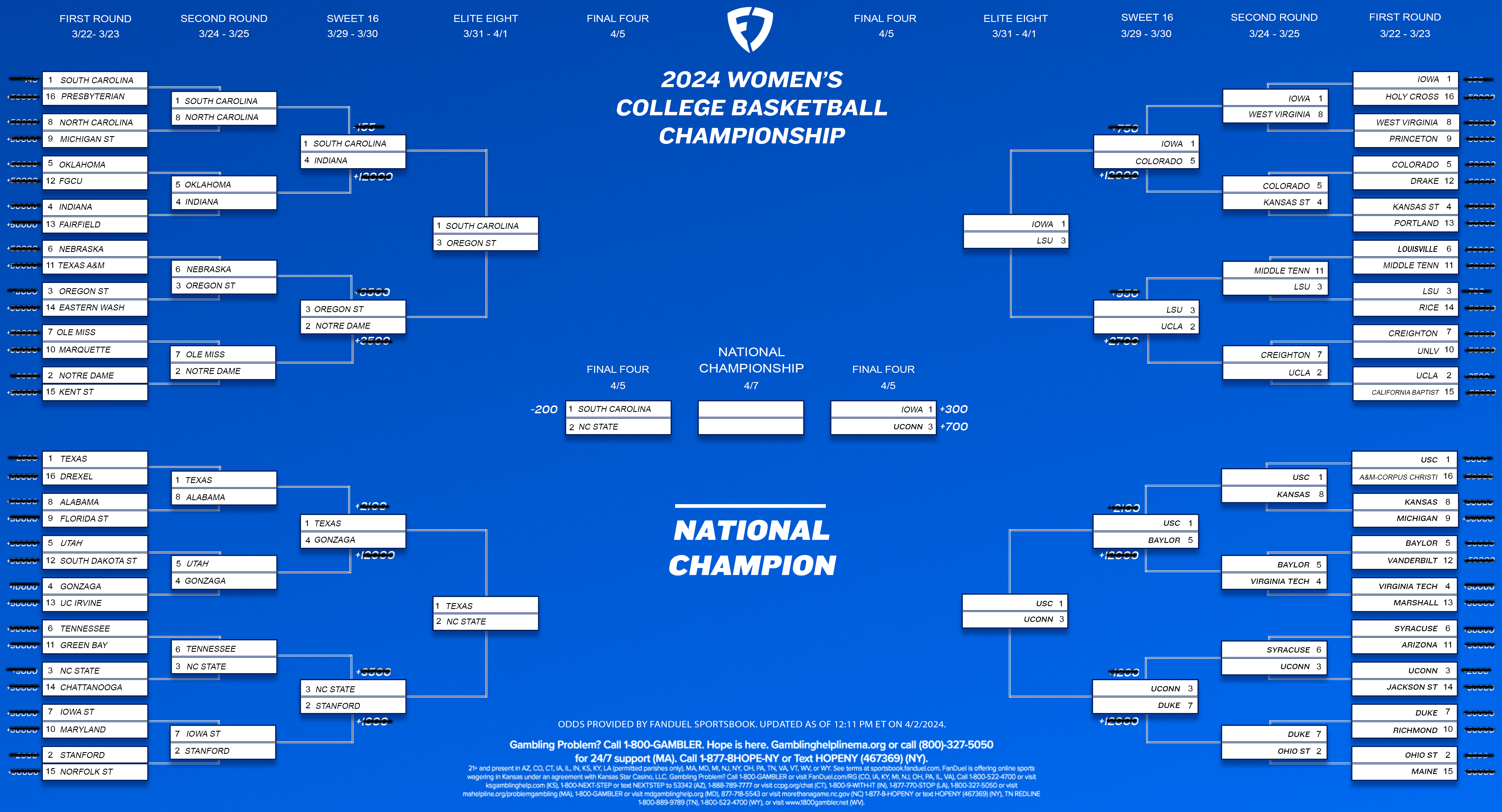 Women's March Madness 2024 Which New England teams will make the