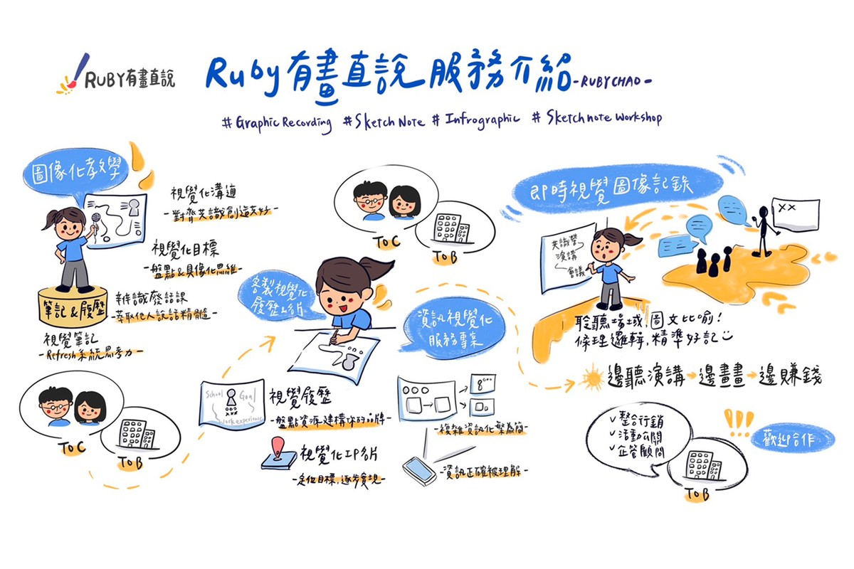 Ruby 有畫直說 x 視覺圖像記錄 服務介紹