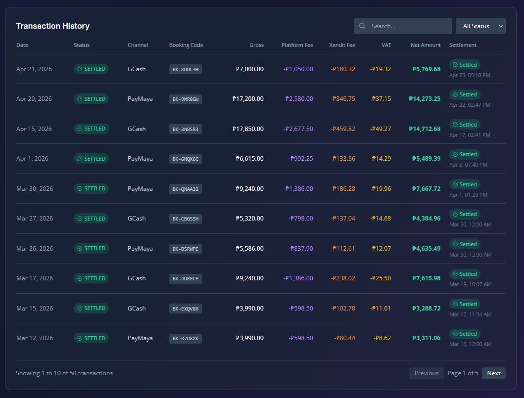 transaction history table
