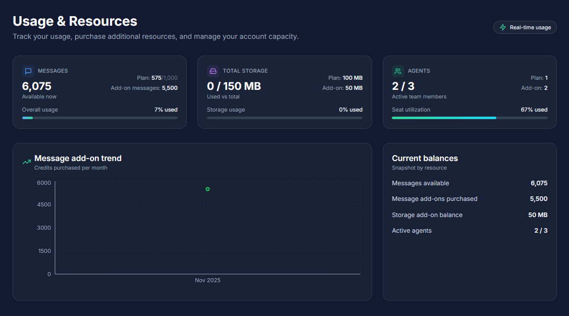 Usage and resources page