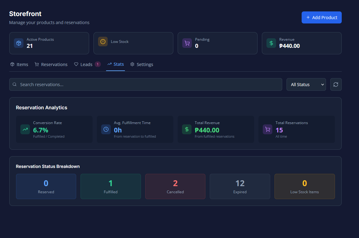 Storefront stats