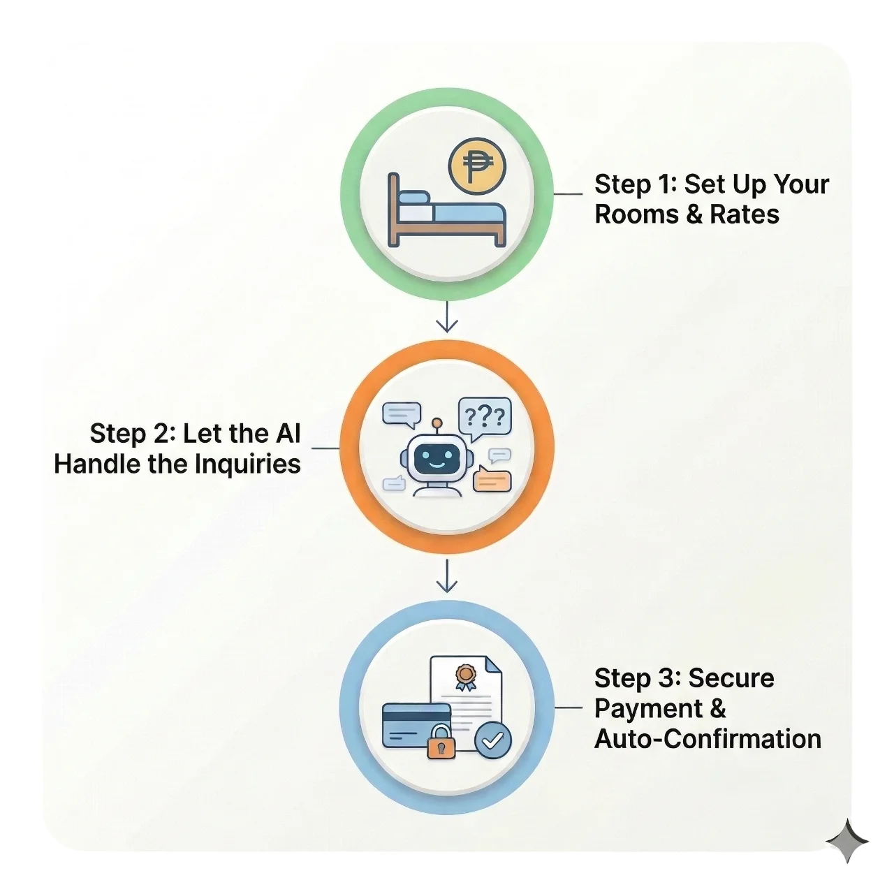 BrainBot Stayfront how it works