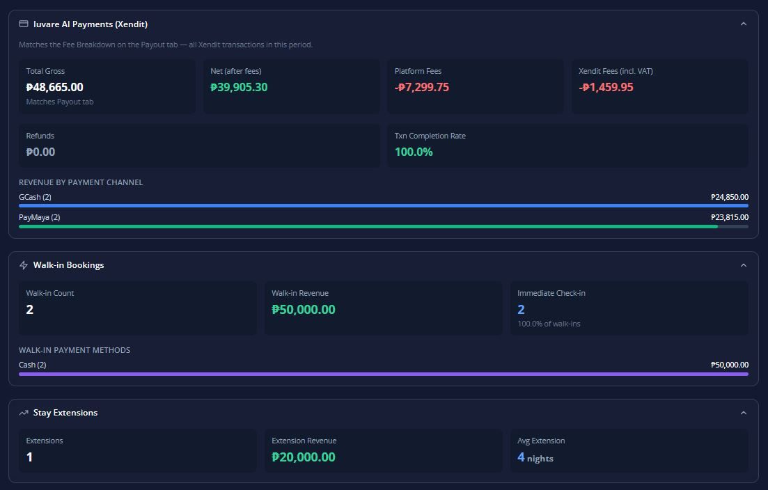 Financial & Payment Analytics