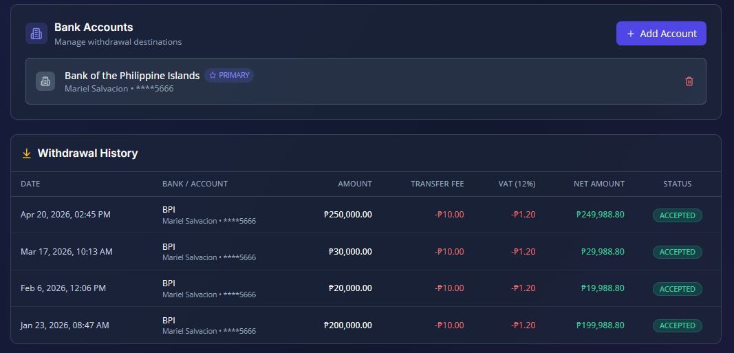 bank accounts and withdrawal