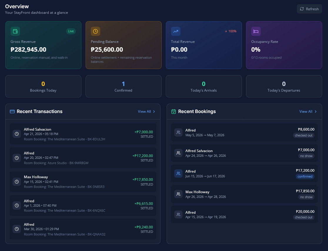 Stayfront Overview Tab