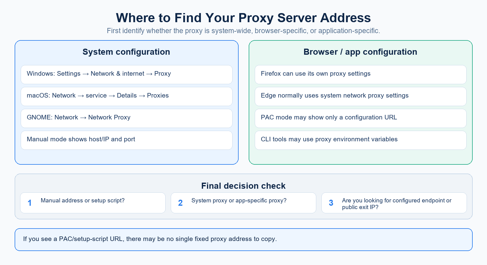Where to Find Your Proxy Server Address
