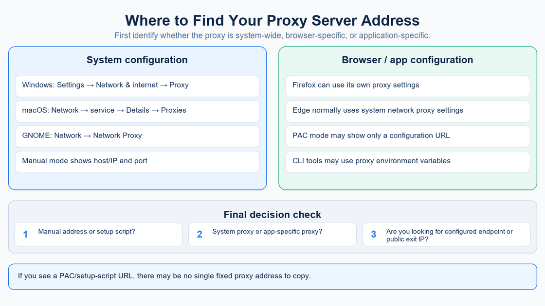 Where to Find Your Proxy Server Address
