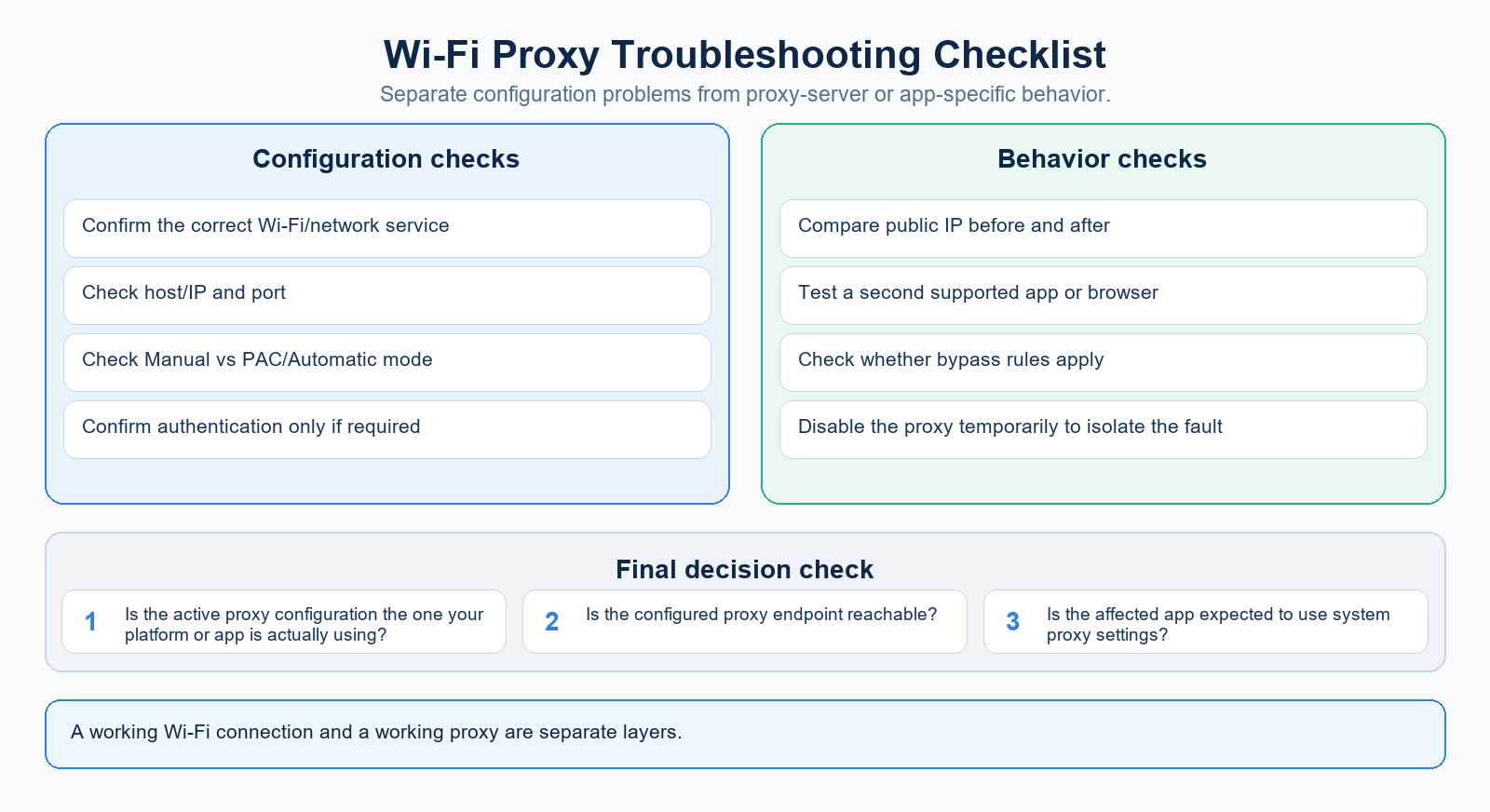 Wi-Fi Proxy Troubleshooting Checklist