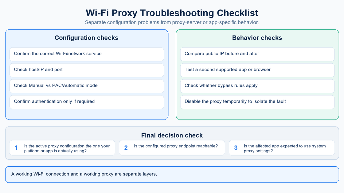 Wi-Fi Proxy Troubleshooting Checklist