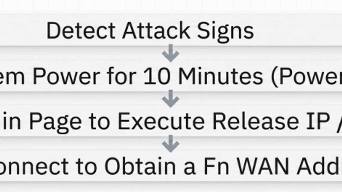 Conceptual response flow that starts with detecting attack signs, disconnecting, checking router settings, and reconnecting after ISP guidance