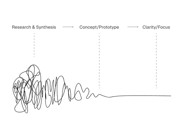 MVP development process 