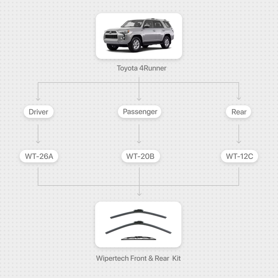 Integrating vehicle fitment data into ecommerce