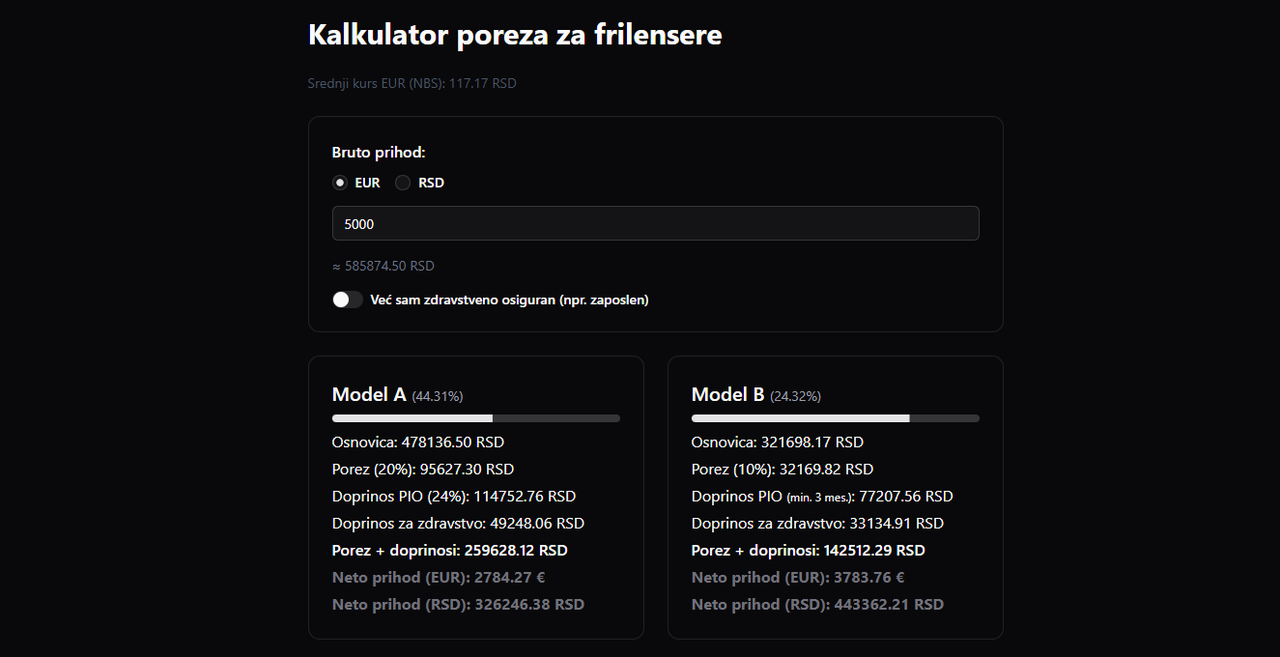 Calculator comparing Model A and Model B taxes for a 5,000 EUR gross income