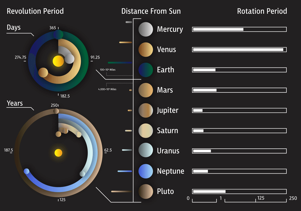 Solar System Infographic | Alessandro Segalini