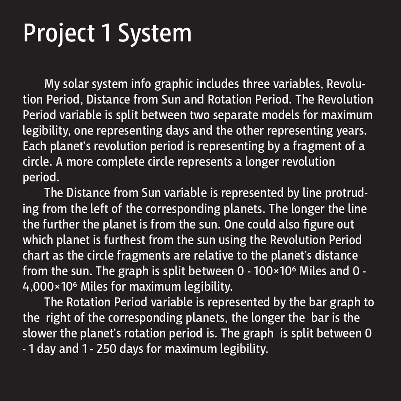 Solar System · Concept