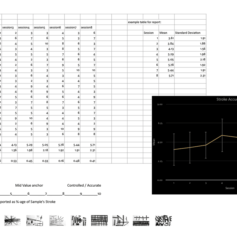 Labanotation for Writing | Alessandro Segalini