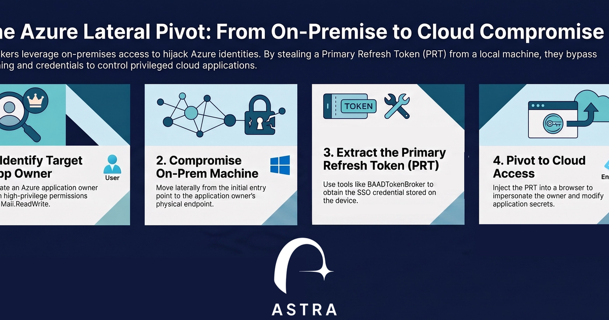 How Red Teamers Hijack Primary Refresh Tokens to Pivot to Azure