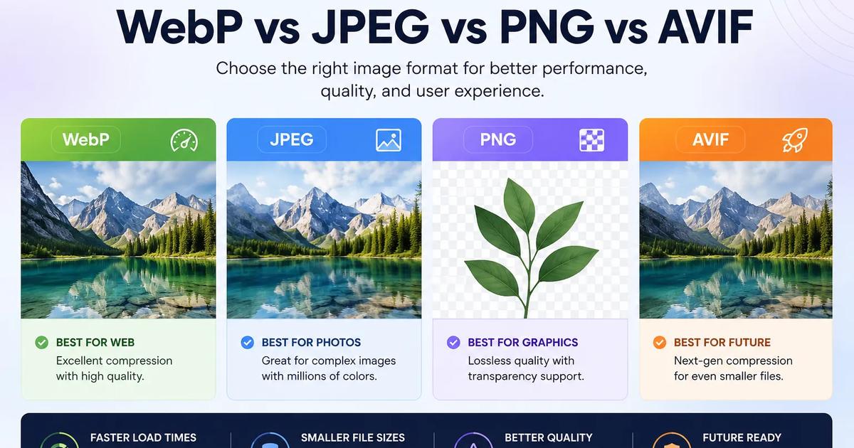 WebP vs JPEG vs PNG vs AVIF: The 2026 Format Decision Guide