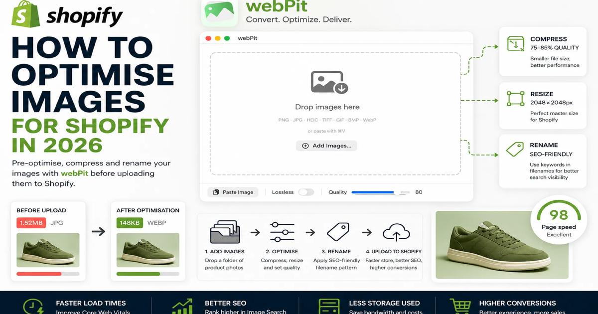 How to Optimize Images for Shopify in 2026