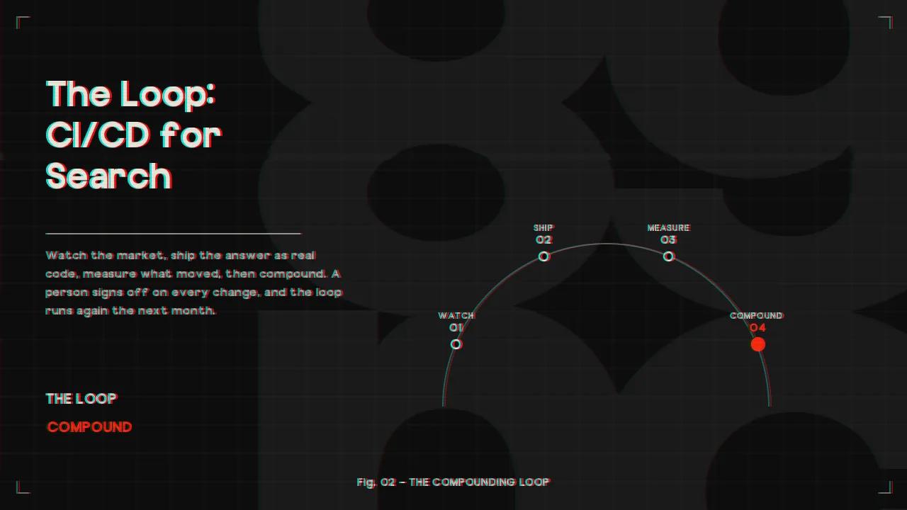 loop